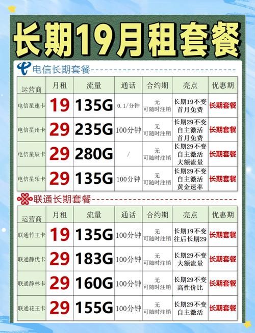 2023年移动4g资费标准详解流量通话套餐怎么选