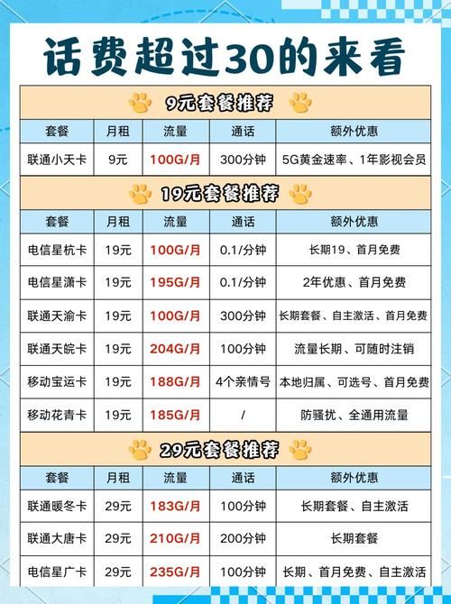 2023年移动4g资费标准详解流量通话套餐怎么选