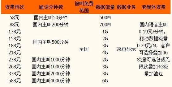 2023年移动4g资费标准详解流量通话套餐怎么选