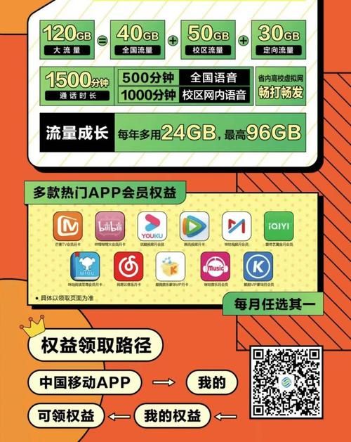 2023年移动4g资费标准详解流量通话套餐怎么选