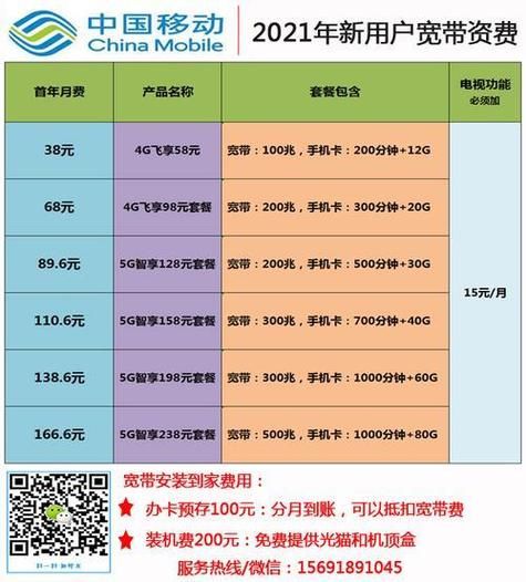 2023年移动4g资费标准详解流量通话套餐怎么选
