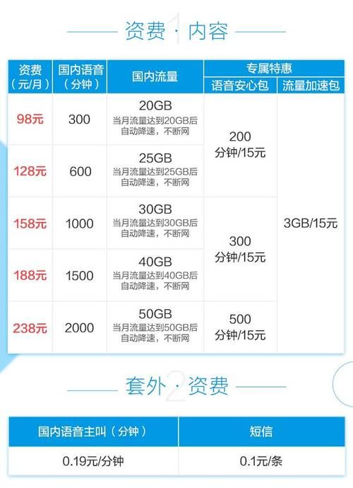 2023年移动4g资费标准详解流量通话套餐怎么选