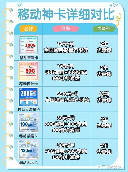 2023年移动4g资费标准详解流量通话套餐怎么选