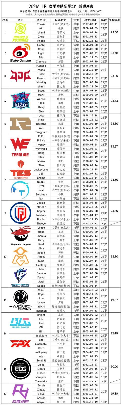 2024年lpl世界赛名额有几个赛区竞争激烈
