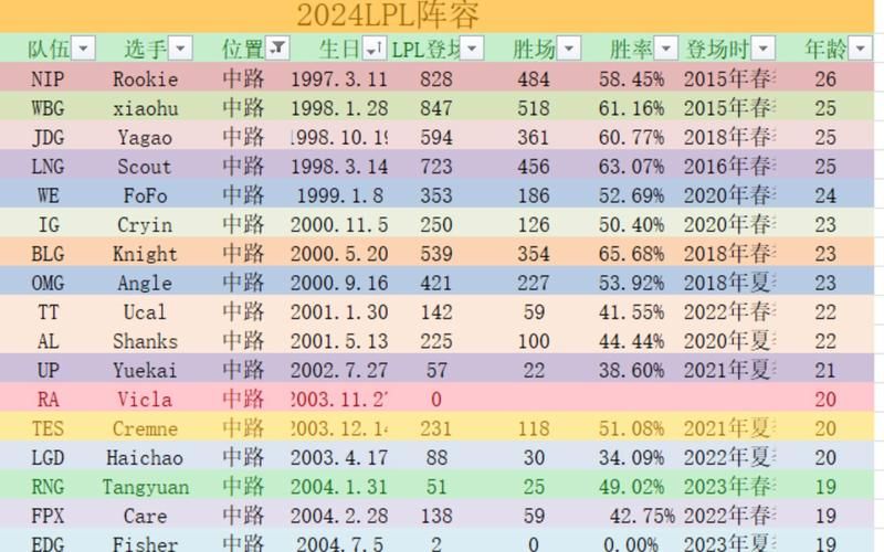 2024年lpl世界赛名额有几个赛区竞争激烈