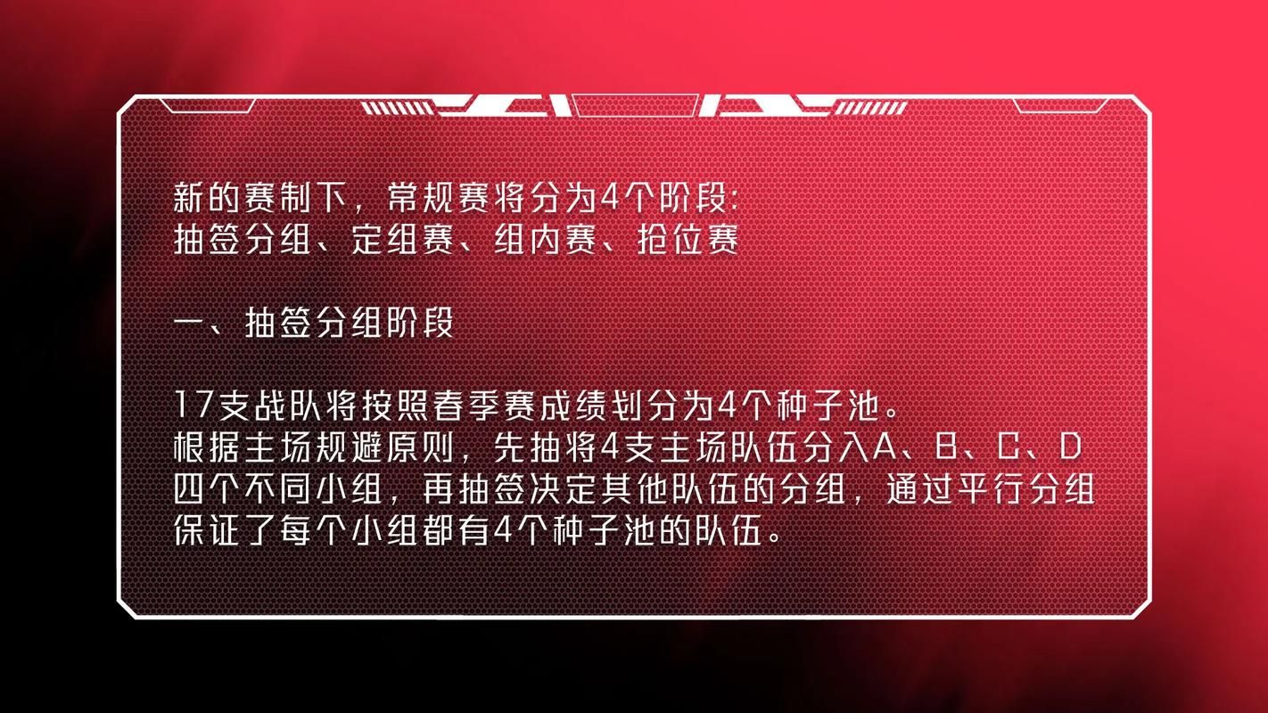 2024年lpl世界赛名额有几个赛区竞争激烈