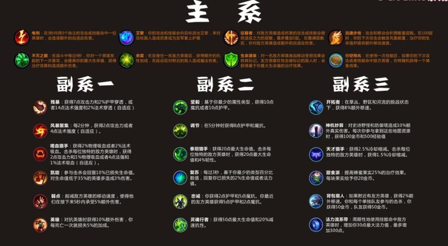 2024最新lol新符文系统解析 上分必备符文推荐