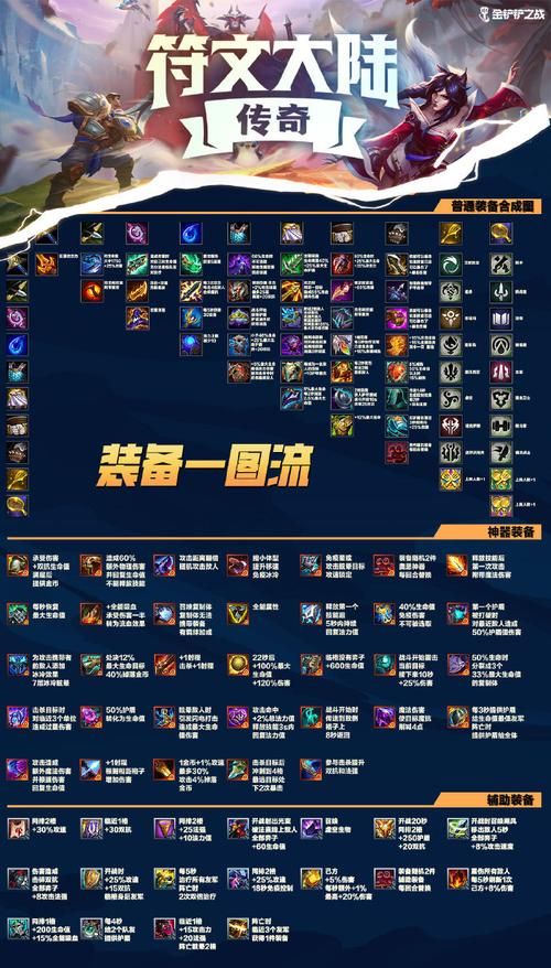 2024最新lol新符文系统解析 上分必备符文推荐
