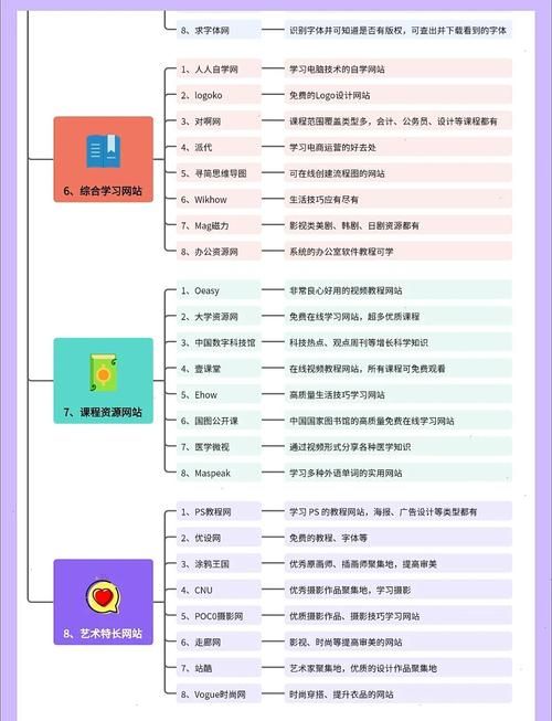 2568导航网站精选资源 一站解决所有上网需求