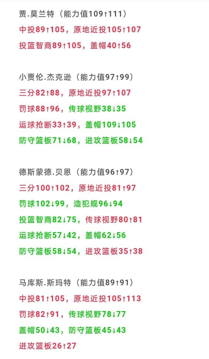 2k11最新名单出炉快来查看你喜欢的球员数据