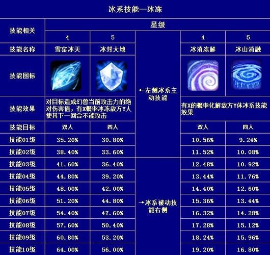 300英雄金木研技能解析新手必看攻略