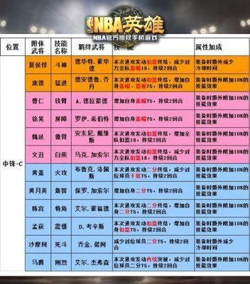 300英雄金木研技能解析新手必看攻略