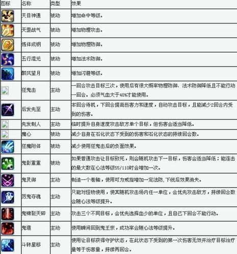 300英雄金木研技能解析新手必看攻略