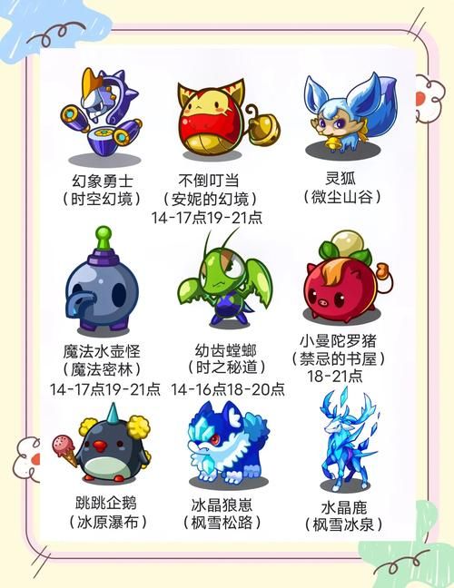 3499洛克王国宠物大全 最强精灵培养指南