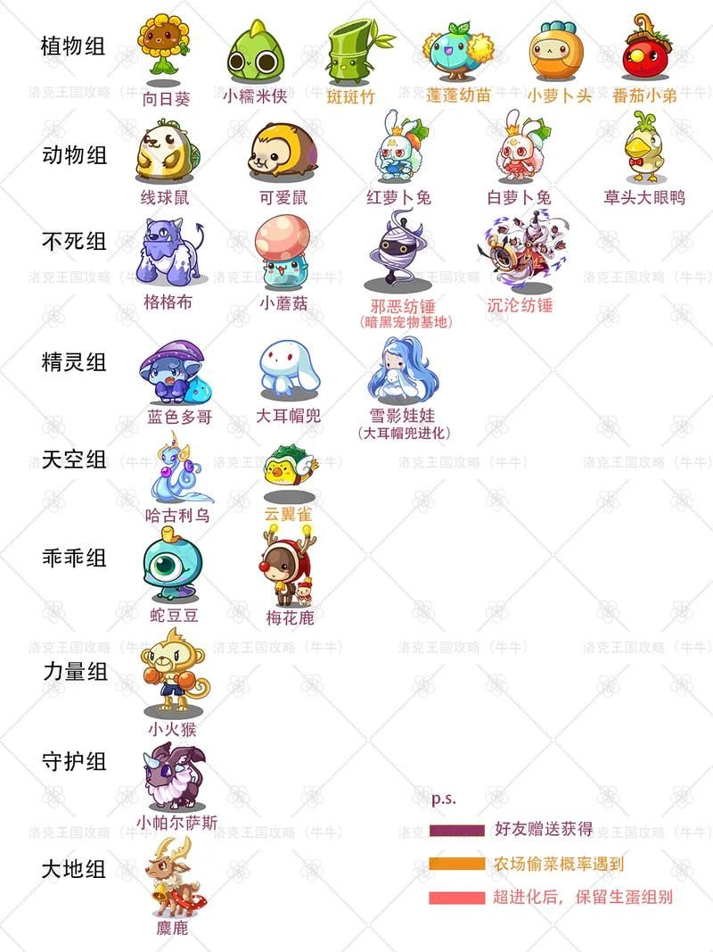3499洛克王国宠物大全 最强精灵培养指南