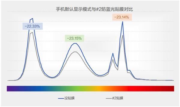 360arp专杀能彻底清除病毒吗？实测结果