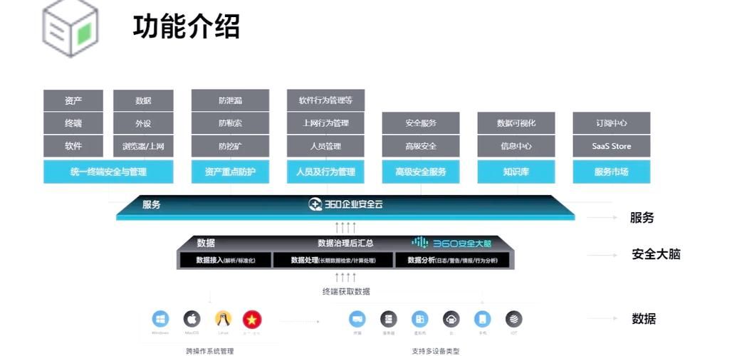 360云安全中心使用教程新手也能轻松上手