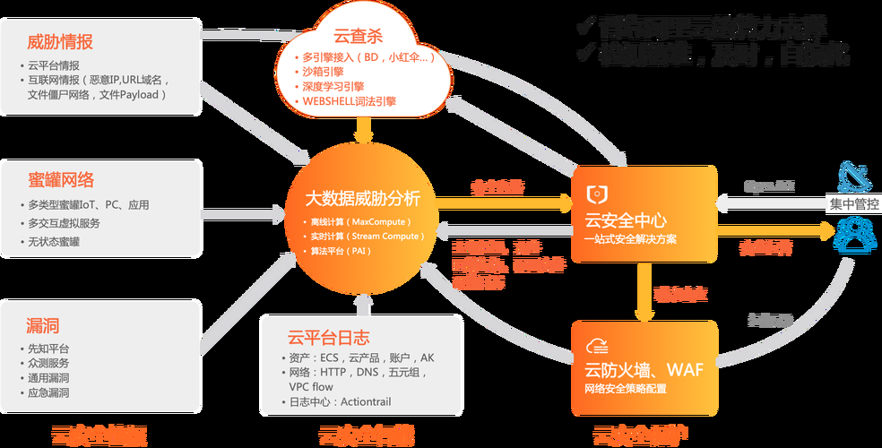 360云安全中心使用教程新手也能轻松上手