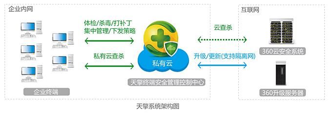 360云盘企业版安全吗企业数据加密与权限管理解析