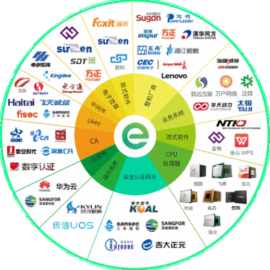 360云盘企业版安全吗企业数据加密与权限管理解析