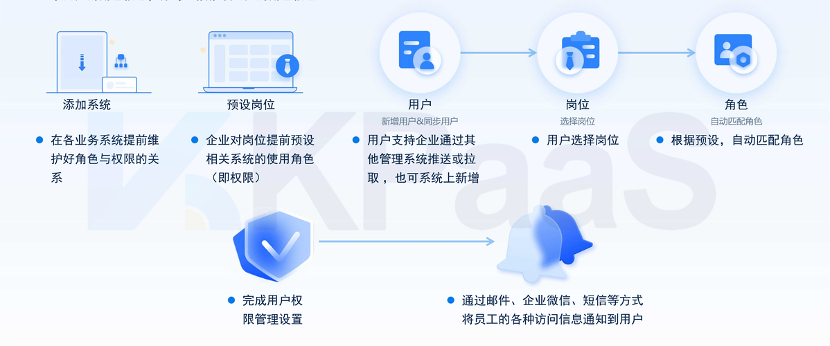 360云盘企业版安全吗企业数据加密与权限管理解析