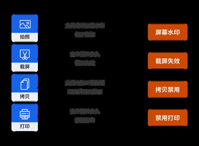 360云盘企业版安全吗企业数据加密与权限管理解析