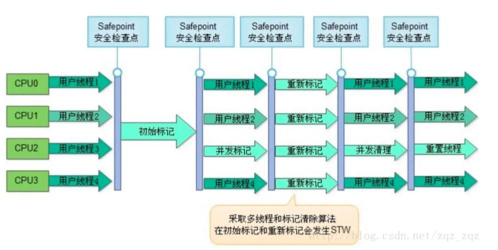 360到底好不好 五大优缺点全面解析