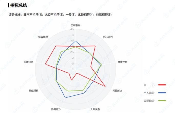 360到底好不好 五大优缺点全面解析