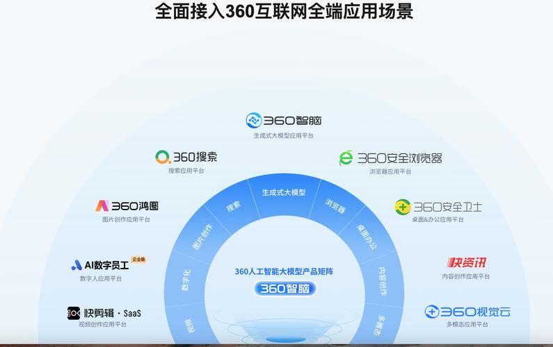 360到底好不好 五大优缺点全面解析