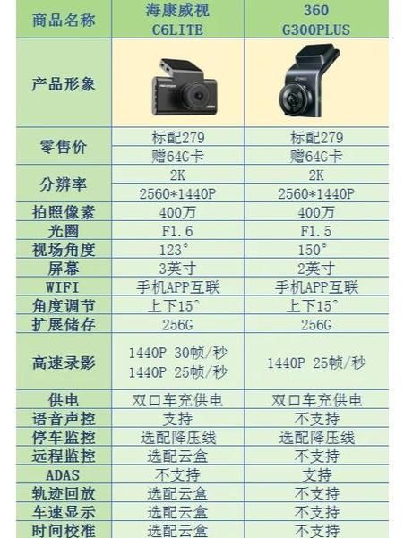 360到底好不好 五大优缺点全面解析