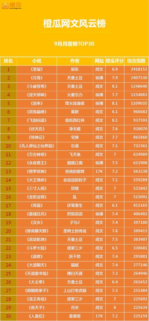 360斗破苍穹2新手指南快速升级方法详解