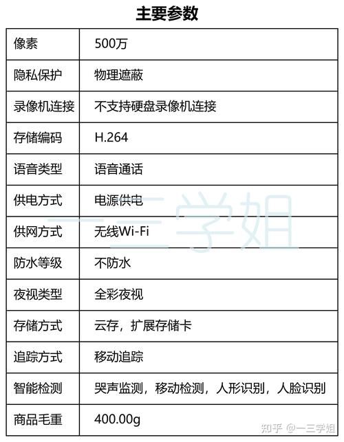 360流量监控器能做什么 一篇文章带你了解清楚