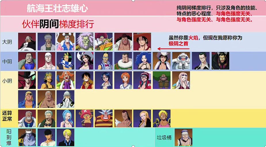 360热血海贼王最强角色培养技巧解析