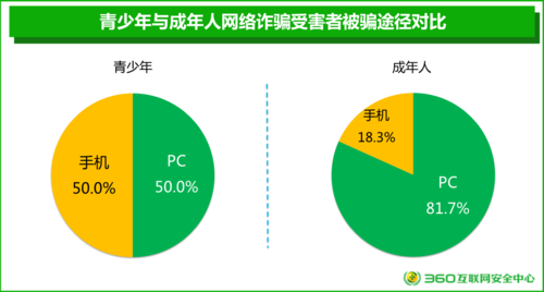 360照片保险箱安全吗实测数据告诉你答案