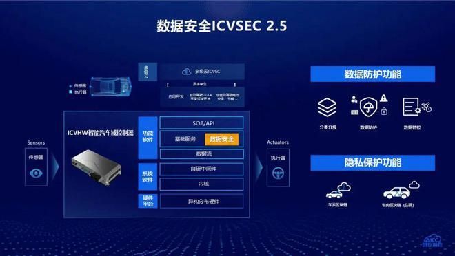 360照片保险箱安全吗实测数据告诉你答案