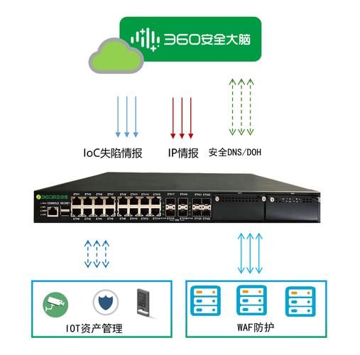 360网页防火墙如何关闭和开启详细教程分享