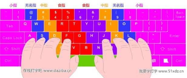 3dm 2k14怎么设置键盘 详细键位设置教程分享