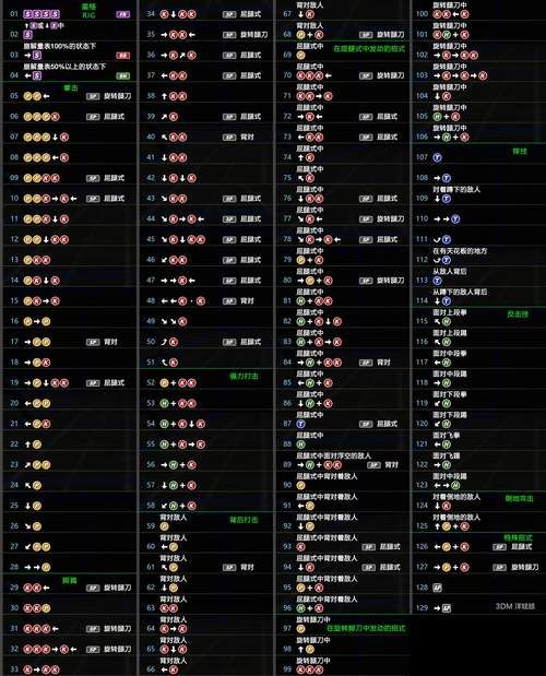 3dm 2k14怎么设置键盘 详细键位设置教程分享