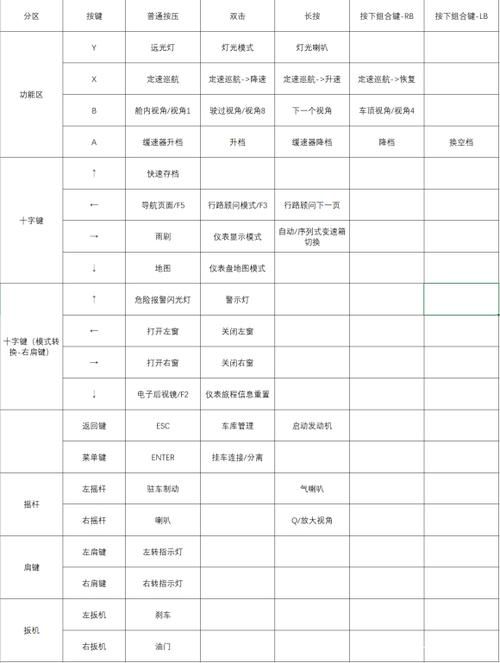 3dm 2k14怎么设置键盘 详细键位设置教程分享