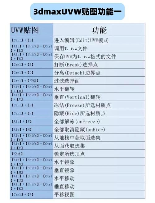 3dm 2k14怎么设置键盘 详细键位设置教程分享