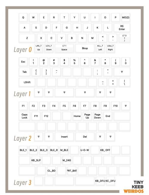 3dm 2k14怎么设置键盘 详细键位设置教程分享