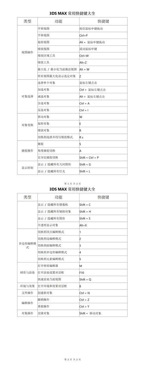 3ds max8教程入门指南 新手快速上手技巧分享