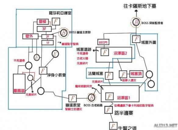 3ds启示录攻略boss战打法心得分享