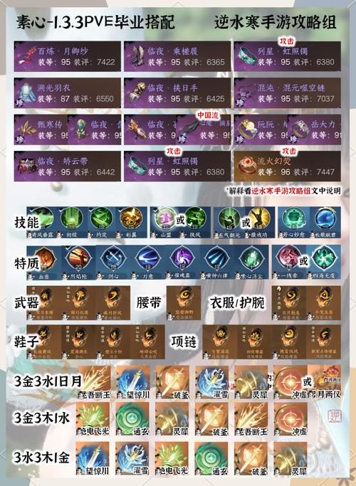 3gqq幻想西游职业选择指南 哪个职业最强最好玩