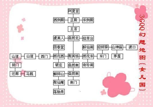3gqq幻想西游职业选择指南 哪个职业最强最好玩