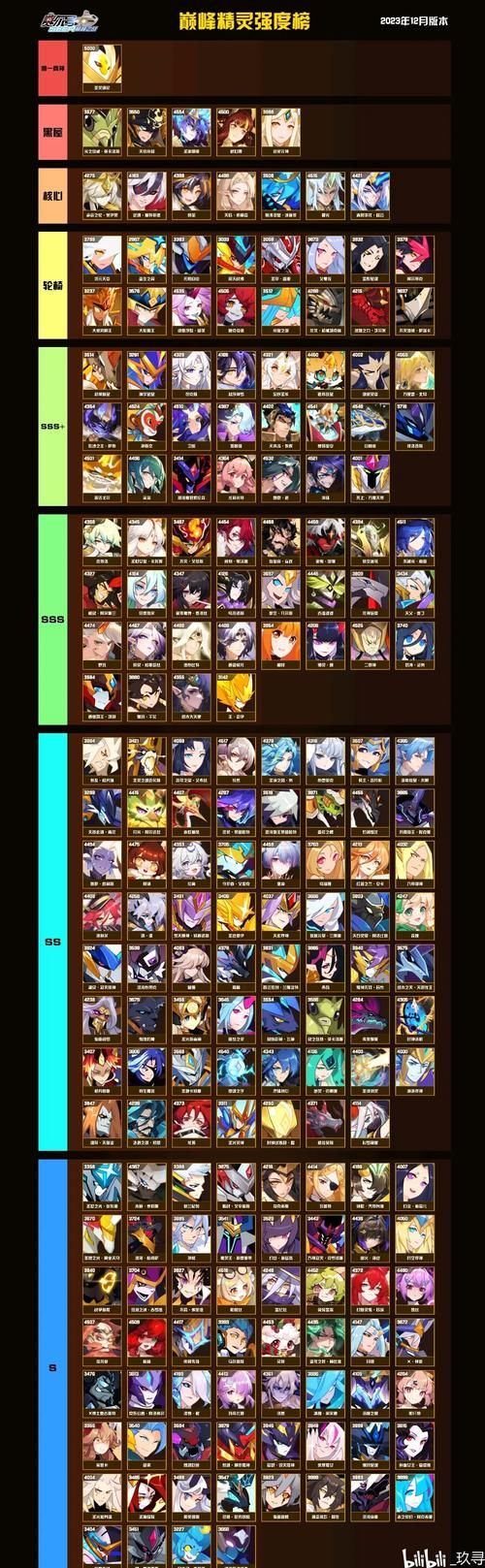 43399赛尔号精灵大全 最强阵容搭配推荐