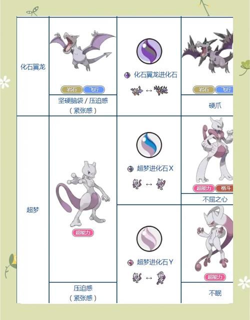 4399口袋精灵精灵进化指南 如何快速升级变强