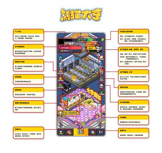 4399商业大亨新手入门 教你如何经营公司