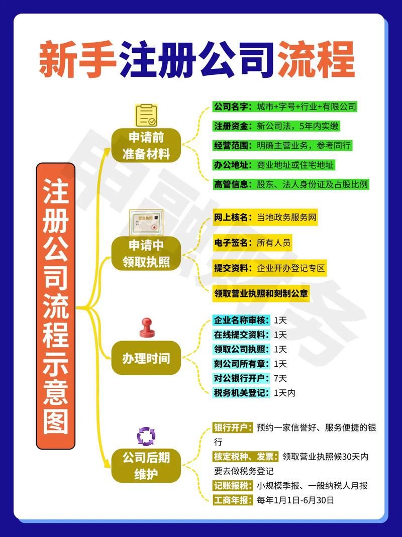 4399商业大亨新手入门 教你如何经营公司