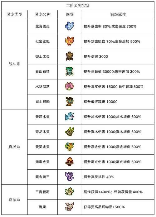 4399大闹天宫通关技巧分享轻松过关